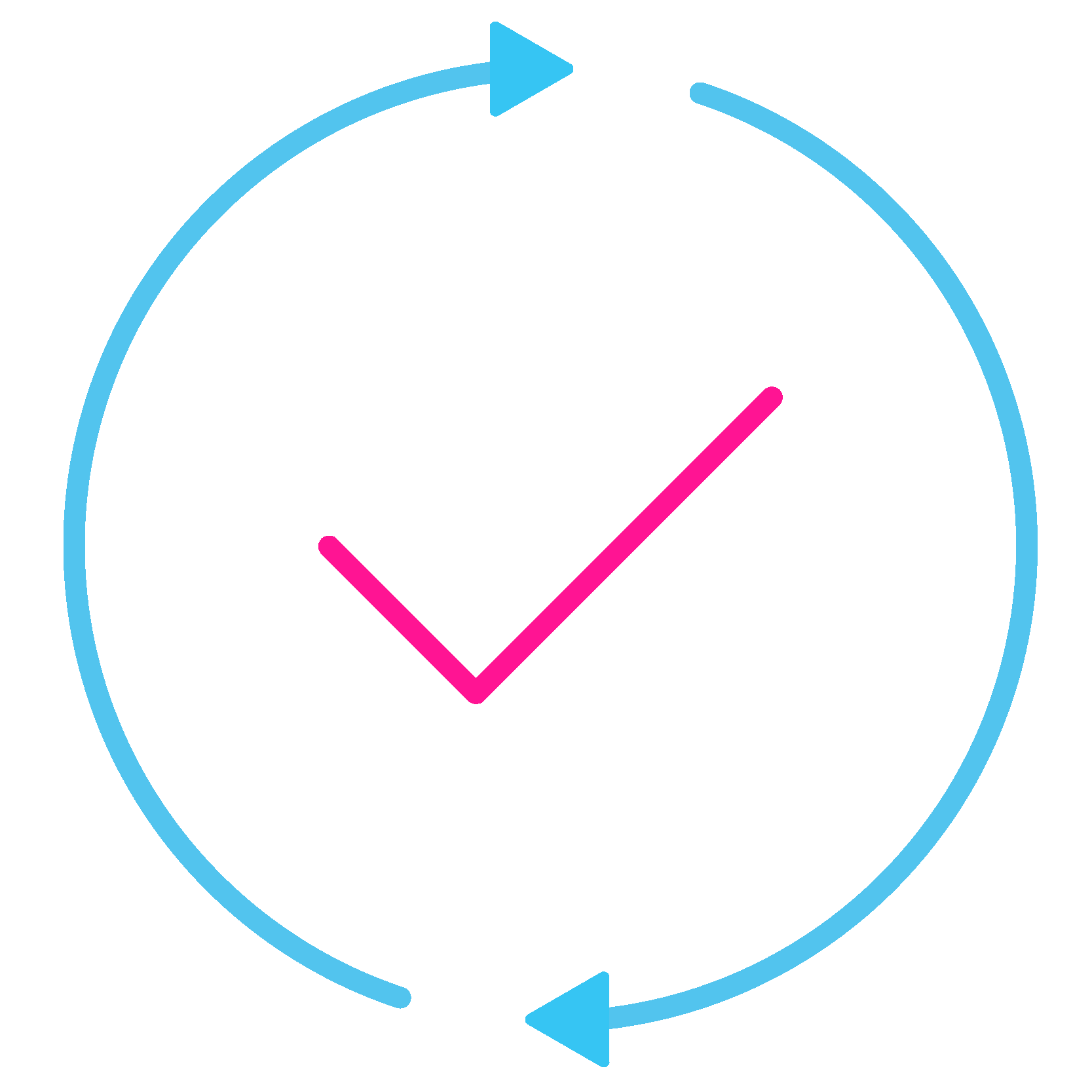 automatically fulfill do not sell requirements